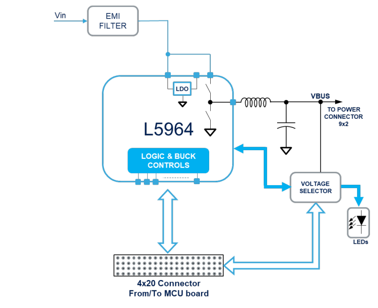 框图 - STMicroelectronics AEK-POW-100W4V1直流-直流转换器板